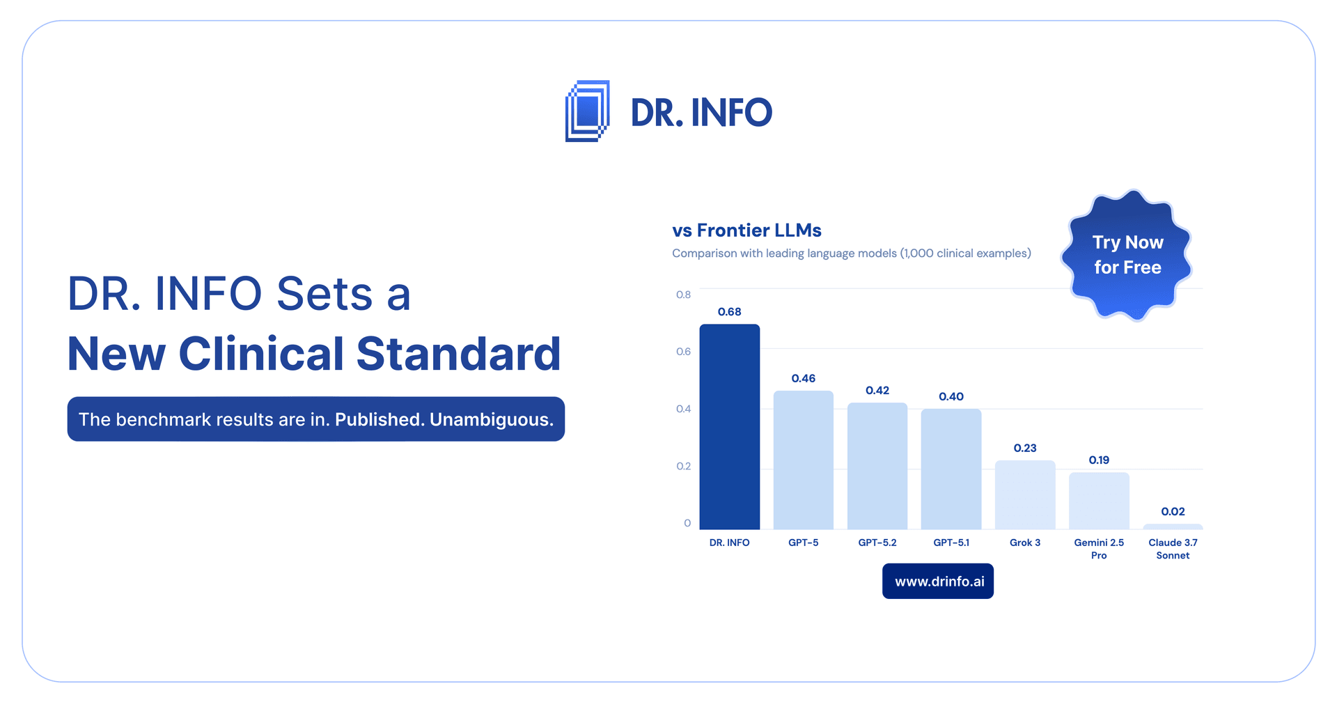 DR. INFO Sets a New Clinical Standard - Topping the World's Toughest Clinical AI Benchmark
